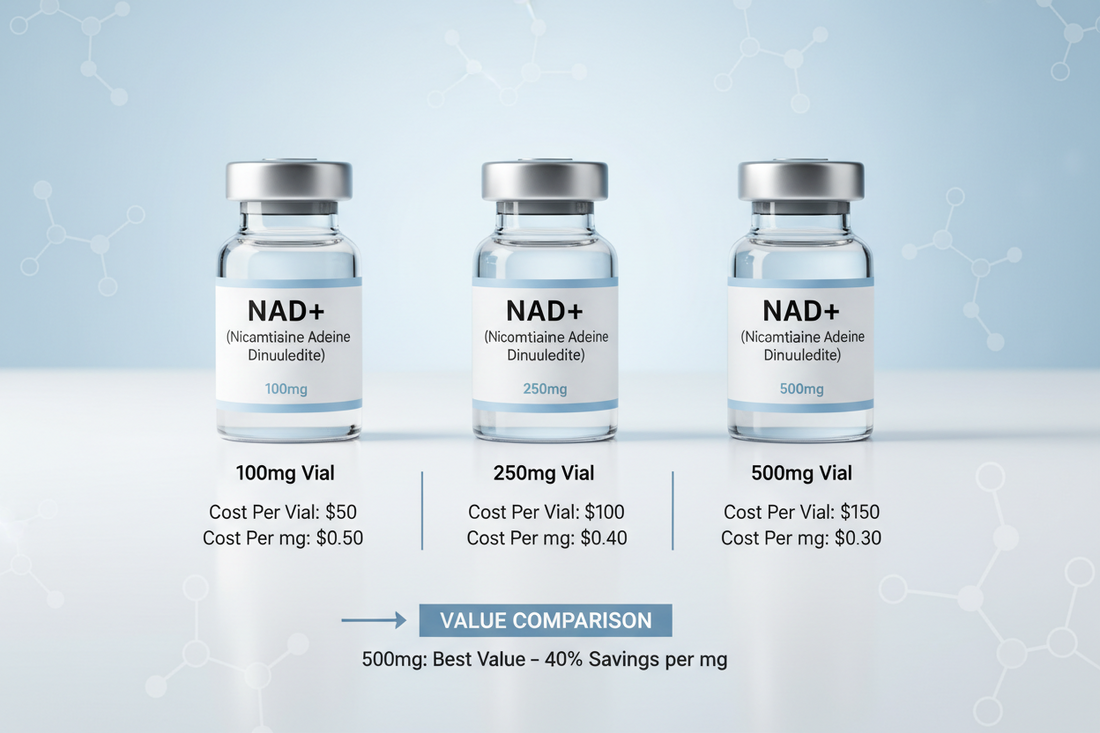 NAD+ Injection Pricing Explained (Texas Guide): How to Compare Cost Per mg
